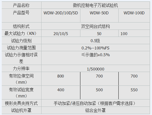 10kn、50kn、100kn彈簧電子拉壓試驗機