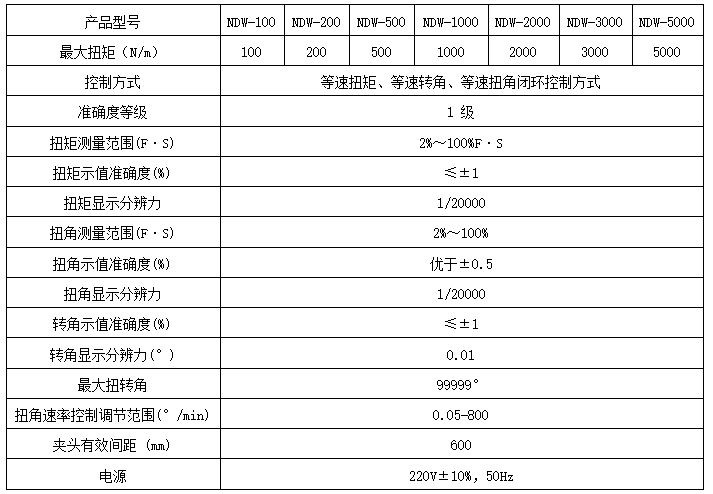 漲緊輪彈簧扭轉試驗機